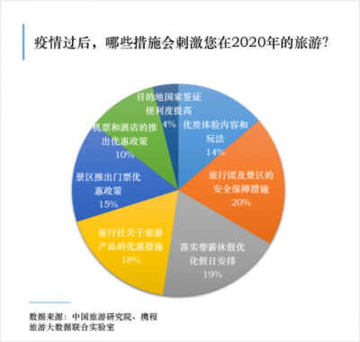 攜程發布“防疫安心游聯盟”五大業務保障，上線1500條安心游線路助力國內旅游復蘇