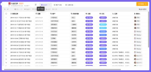 客戶資料管理太繁瑣？國內旅游業務必備的幾款優秀CRM軟件盤點